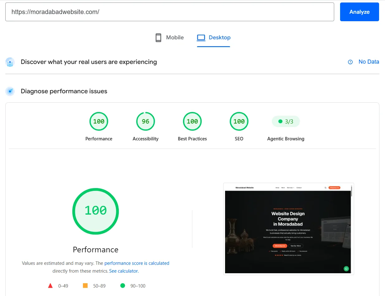 Google PageSpeed Insights report for Moradabad Website on desktop: 100 Performance, 96 Accessibility, 100 Best Practices, 100 SEO, 3 of 3 Agentic Browsing